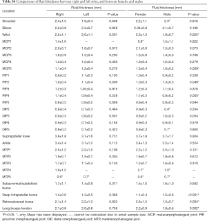 Table S4