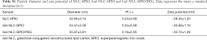 Click on image to zoom Table S1