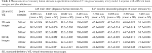 Click on image to zoom Table 1