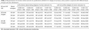 Click on image to zoom Table 2