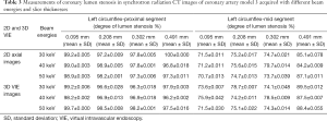 Click on image to zoom Table 3
