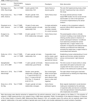 Table 1