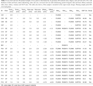 Table 1