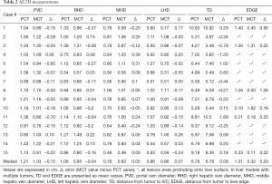 Table 2