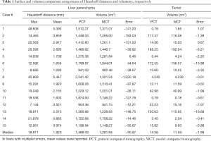 Table 1