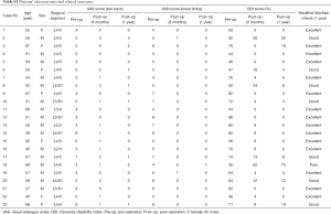 Table S1