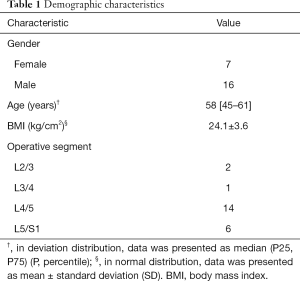 Table 1