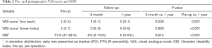 Click on image to zoom Table 2