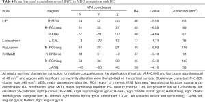 Click on image to zoom Table 4