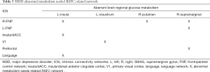 Click on image to zoom Table 5