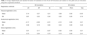 Click on image to zoom Table 1