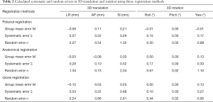 Table 2