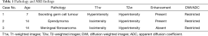 Click on image to zoom Table 1