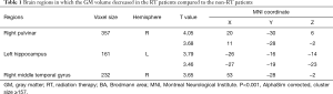 Click on image to zoom Table 1