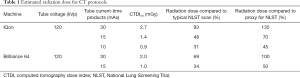 Click on image to zoom Table 1