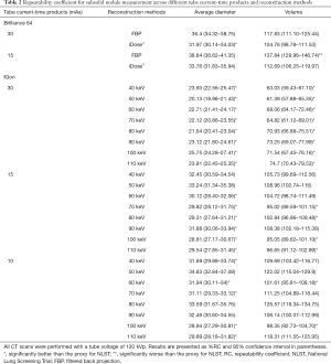 Click on image to zoom Table 2
