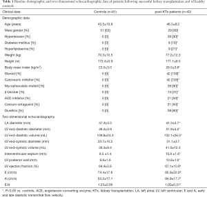 Click on image to zoom Table 1