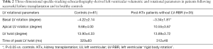 Click on image to zoom Table 2