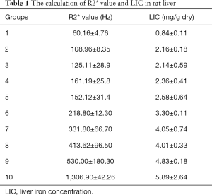 Table 1