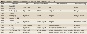 Table 1