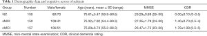 Click on image to zoom Table 1