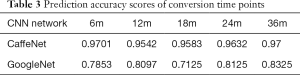 Click on image to zoom Table 3