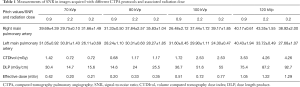 Click on image to zoom Table 1