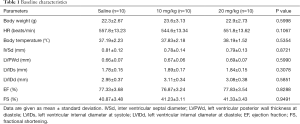 Click on image to zoom Table 1