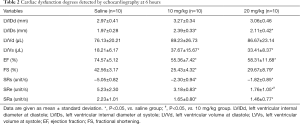 Click on image to zoom Table 2