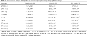 Click on image to zoom Table 3