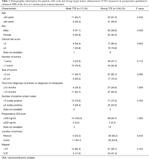 Table 1