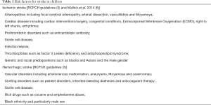 Click on image to zoom Table 1