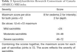Click on image to zoom Table 3