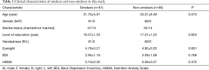 Click on image to zoom Table 1