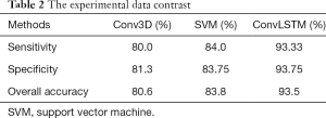 Table 2