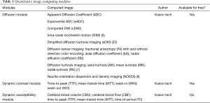 Click on image to zoom Table 1