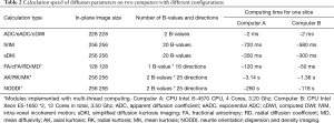 Click on image to zoom Table 2