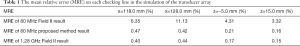 Click on image to zoom Table 1