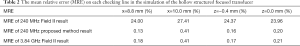 Click on image to zoom Table 2