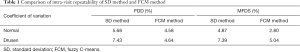Click on image to zoom Table 1