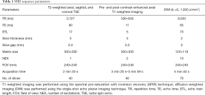 Click on image to zoom Table 1