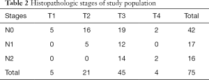 Table 2