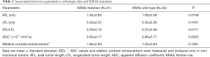 Click on image to zoom Table 3