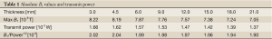 Click on image to zoom Table 1