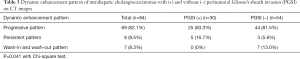 Click on image to zoom Table 3