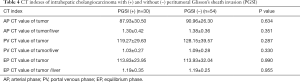 Click on image to zoom Table 4