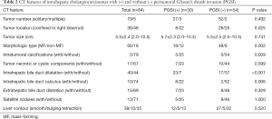 Click on image to zoom Table 2