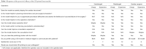 Click on image to zoom Table 1