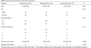Click on image to zoom Table 1