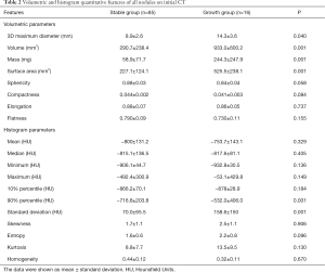 Click on image to zoom Table 2